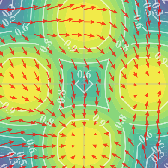 DPMD policy on the 2D multi-goal task: arrows mostly point down or right.