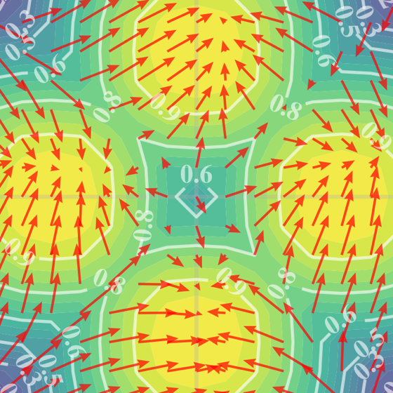 FMER policy on the 2D multi-goal task: arrows point towards the nearest of the four goals.